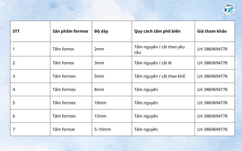 Giá formex của Phát Triển Trung Việt